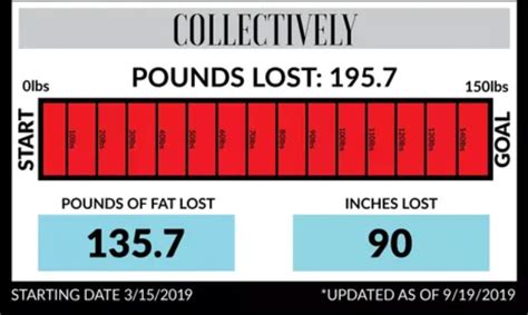 About Billings Last Diet .